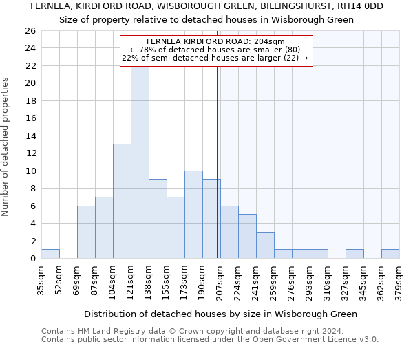FERNLEA, KIRDFORD ROAD, WISBOROUGH GREEN, BILLINGSHURST, RH14 0DD: Size of property relative to detached houses in Wisborough Green