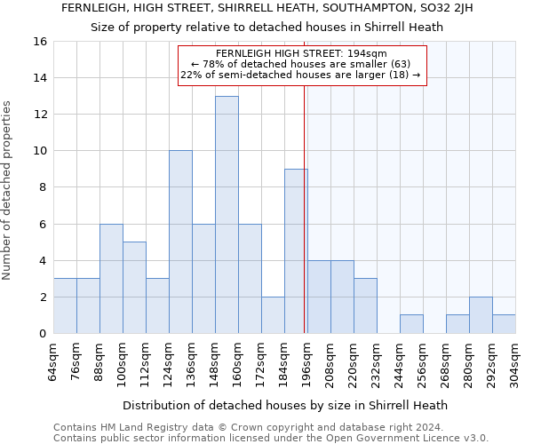 FERNLEIGH, HIGH STREET, SHIRRELL HEATH, SOUTHAMPTON, SO32 2JH: Size of property relative to detached houses in Shirrell Heath