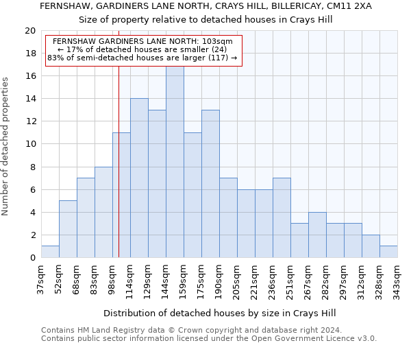 FERNSHAW, GARDINERS LANE NORTH, CRAYS HILL, BILLERICAY, CM11 2XA: Size of property relative to detached houses in Crays Hill