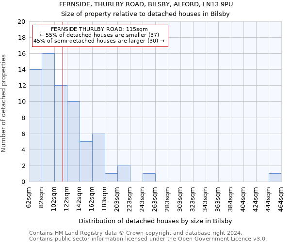 FERNSIDE, THURLBY ROAD, BILSBY, ALFORD, LN13 9PU: Size of property relative to detached houses in Bilsby