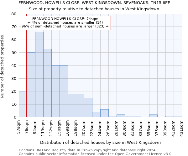FERNWOOD, HOWELLS CLOSE, WEST KINGSDOWN, SEVENOAKS, TN15 6EE: Size of property relative to detached houses in West Kingsdown