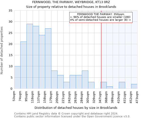 FERNWOOD, THE FAIRWAY, WEYBRIDGE, KT13 0RZ: Size of property relative to detached houses in Brooklands
