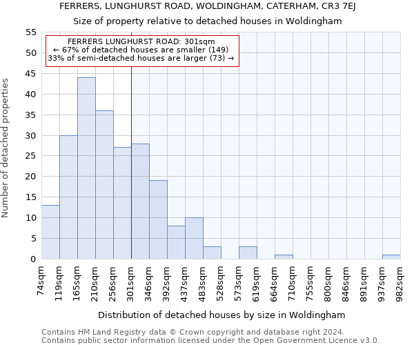 FERRERS, LUNGHURST ROAD, WOLDINGHAM, CATERHAM, CR3 7EJ: Size of property relative to detached houses in Woldingham