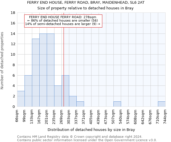 FERRY END HOUSE, FERRY ROAD, BRAY, MAIDENHEAD, SL6 2AT: Size of property relative to detached houses in Bray