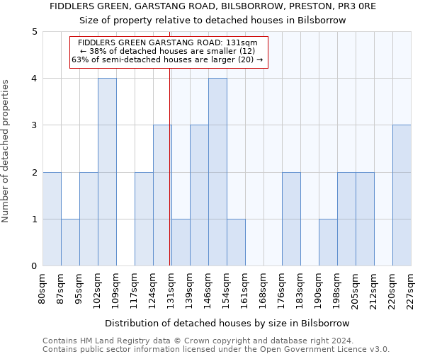 FIDDLERS GREEN, GARSTANG ROAD, BILSBORROW, PRESTON, PR3 0RE: Size of property relative to detached houses in Bilsborrow