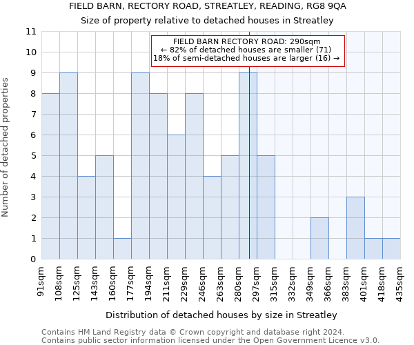FIELD BARN, RECTORY ROAD, STREATLEY, READING, RG8 9QA: Size of property relative to detached houses in Streatley