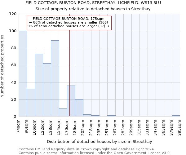 FIELD COTTAGE, BURTON ROAD, STREETHAY, LICHFIELD, WS13 8LU: Size of property relative to detached houses in Streethay