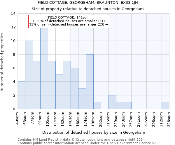 FIELD COTTAGE, GEORGEHAM, BRAUNTON, EX33 1JN: Size of property relative to detached houses in Georgeham