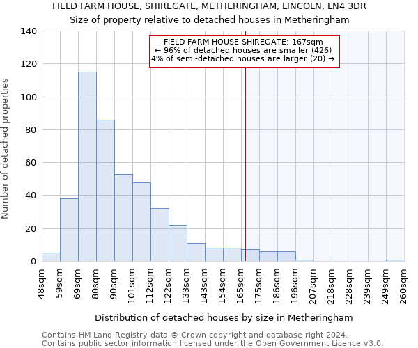 FIELD FARM HOUSE, SHIREGATE, METHERINGHAM, LINCOLN, LN4 3DR: Size of property relative to detached houses in Metheringham