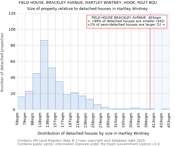 FIELD HOUSE, BRACKLEY AVENUE, HARTLEY WINTNEY, HOOK, RG27 8QU: Size of property relative to detached houses in Hartley Wintney