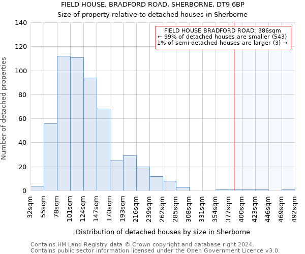 FIELD HOUSE, BRADFORD ROAD, SHERBORNE, DT9 6BP: Size of property relative to detached houses in Sherborne