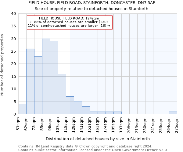 FIELD HOUSE, FIELD ROAD, STAINFORTH, DONCASTER, DN7 5AF: Size of property relative to detached houses in Stainforth