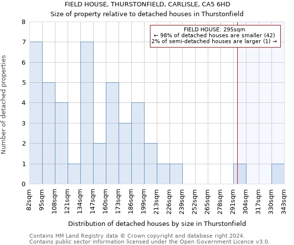 FIELD HOUSE, THURSTONFIELD, CARLISLE, CA5 6HD: Size of property relative to detached houses in Thurstonfield