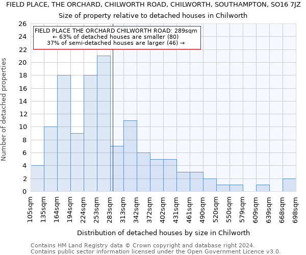 FIELD PLACE, THE ORCHARD, CHILWORTH ROAD, CHILWORTH, SOUTHAMPTON, SO16 7JZ: Size of property relative to detached houses in Chilworth