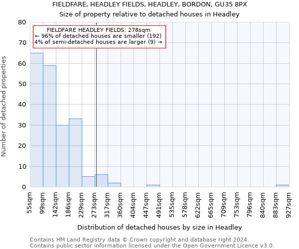 FIELDFARE, HEADLEY FIELDS, HEADLEY, BORDON, GU35 8PX: Size of property relative to detached houses in Headley