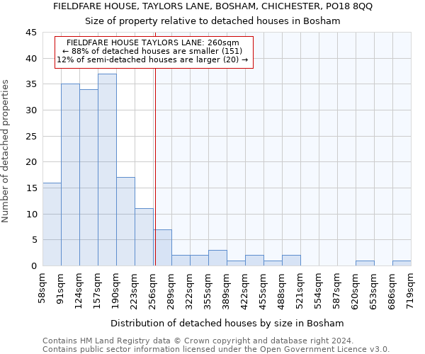 FIELDFARE HOUSE, TAYLORS LANE, BOSHAM, CHICHESTER, PO18 8QQ: Size of property relative to detached houses in Bosham