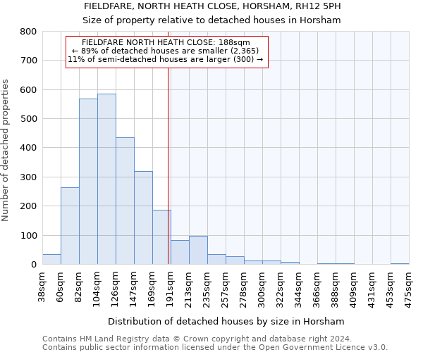 FIELDFARE, NORTH HEATH CLOSE, HORSHAM, RH12 5PH: Size of property relative to detached houses in Horsham