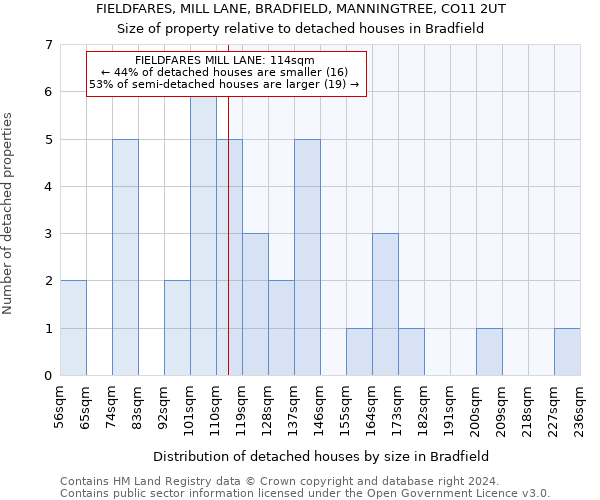 FIELDFARES, MILL LANE, BRADFIELD, MANNINGTREE, CO11 2UT: Size of property relative to detached houses in Bradfield
