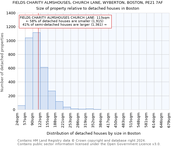 FIELDS CHARITY ALMSHOUSES, CHURCH LANE, WYBERTON, BOSTON, PE21 7AF: Size of property relative to detached houses in Boston