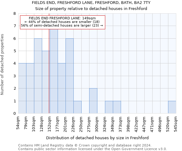 FIELDS END, FRESHFORD LANE, FRESHFORD, BATH, BA2 7TY: Size of property relative to detached houses in Freshford