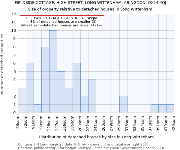 FIELDSIDE COTTAGE, HIGH STREET, LONG WITTENHAM, ABINGDON, OX14 4QJ: Size of property relative to detached houses in Long Wittenham