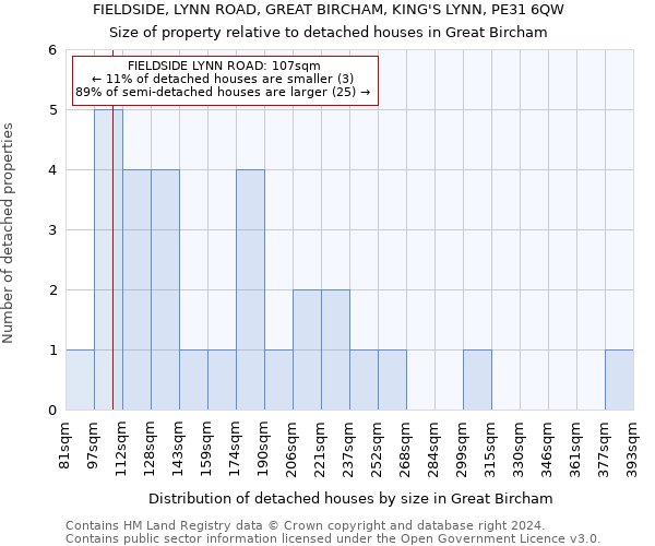 FIELDSIDE, LYNN ROAD, GREAT BIRCHAM, KING'S LYNN, PE31 6QW: Size of property relative to detached houses in Great Bircham