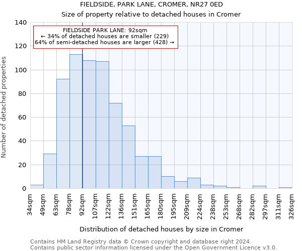 FIELDSIDE, PARK LANE, CROMER, NR27 0ED: Size of property relative to detached houses in Cromer