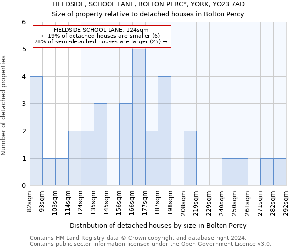 FIELDSIDE, SCHOOL LANE, BOLTON PERCY, YORK, YO23 7AD: Size of property relative to detached houses in Bolton Percy