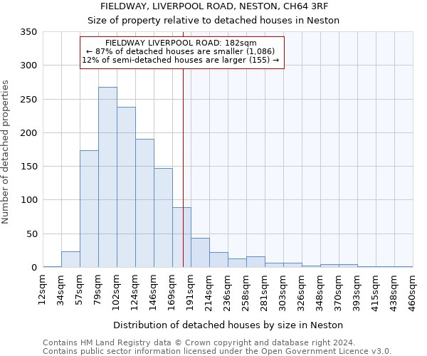 FIELDWAY, LIVERPOOL ROAD, NESTON, CH64 3RF: Size of property relative to detached houses in Neston