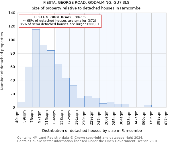 FIESTA, GEORGE ROAD, GODALMING, GU7 3LS: Size of property relative to detached houses in Farncombe