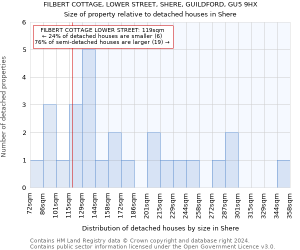 FILBERT COTTAGE, LOWER STREET, SHERE, GUILDFORD, GU5 9HX: Size of property relative to detached houses in Shere