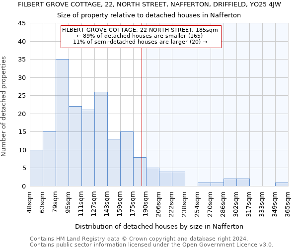 FILBERT GROVE COTTAGE, 22, NORTH STREET, NAFFERTON, DRIFFIELD, YO25 4JW: Size of property relative to detached houses in Nafferton