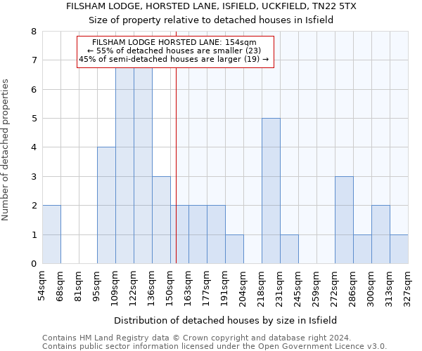 FILSHAM LODGE, HORSTED LANE, ISFIELD, UCKFIELD, TN22 5TX: Size of property relative to detached houses in Isfield