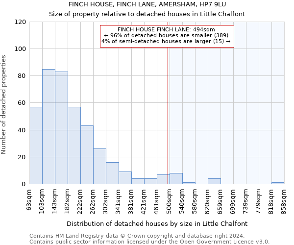 FINCH HOUSE, FINCH LANE, AMERSHAM, HP7 9LU: Size of property relative to detached houses in Little Chalfont