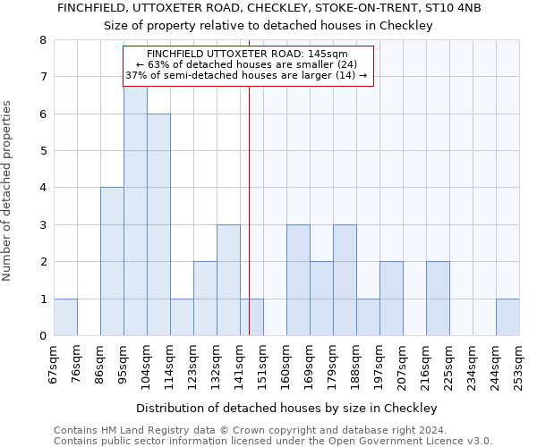 FINCHFIELD, UTTOXETER ROAD, CHECKLEY, STOKE-ON-TRENT, ST10 4NB: Size of property relative to detached houses in Checkley