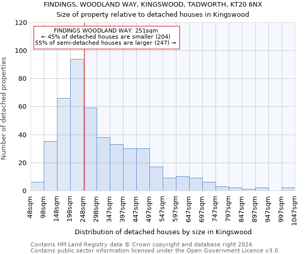 FINDINGS, WOODLAND WAY, KINGSWOOD, TADWORTH, KT20 6NX: Size of property relative to detached houses in Kingswood