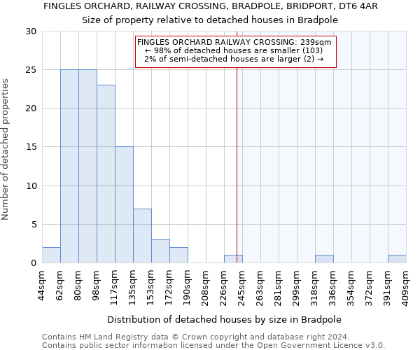 FINGLES ORCHARD, RAILWAY CROSSING, BRADPOLE, BRIDPORT, DT6 4AR: Size of property relative to detached houses in Bradpole