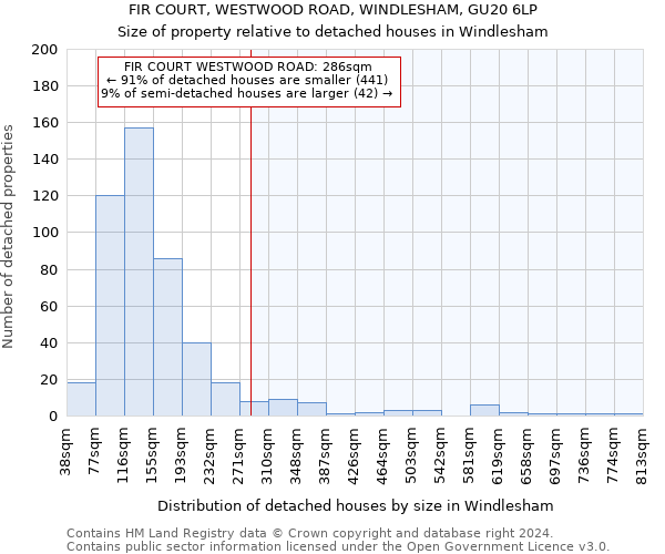 FIR COURT, WESTWOOD ROAD, WINDLESHAM, GU20 6LP: Size of property relative to detached houses in Windlesham
