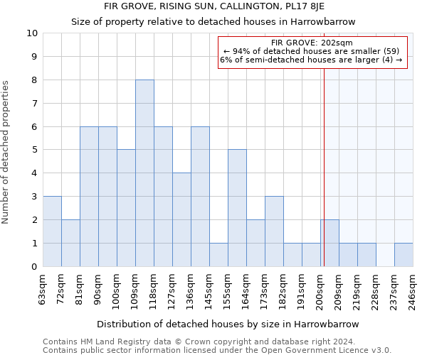 FIR GROVE, RISING SUN, CALLINGTON, PL17 8JE: Size of property relative to detached houses in Harrowbarrow