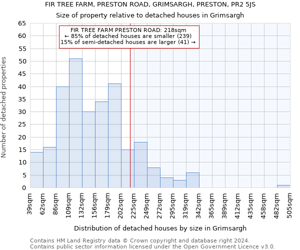 FIR TREE FARM, PRESTON ROAD, GRIMSARGH, PRESTON, PR2 5JS: Size of property relative to detached houses in Grimsargh