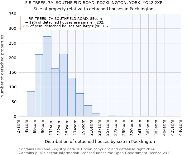 FIR TREES, 7A, SOUTHFIELD ROAD, POCKLINGTON, YORK, YO42 2XE: Size of property relative to detached houses in Pocklington