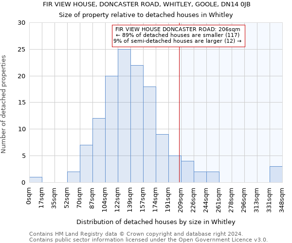 FIR VIEW HOUSE, DONCASTER ROAD, WHITLEY, GOOLE, DN14 0JB: Size of property relative to detached houses in Whitley