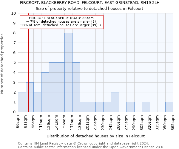 FIRCROFT, BLACKBERRY ROAD, FELCOURT, EAST GRINSTEAD, RH19 2LH: Size of property relative to detached houses in Felcourt