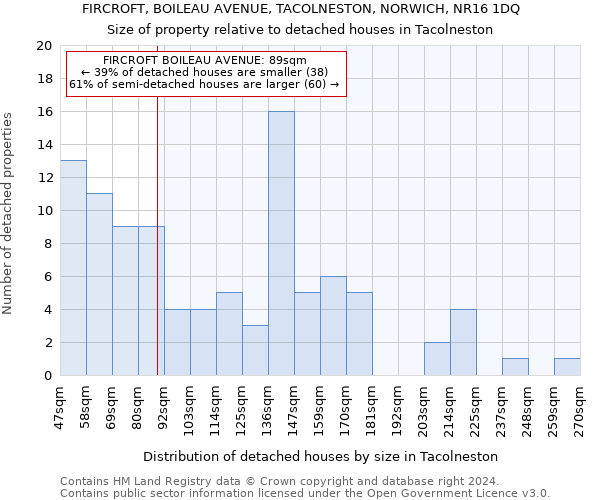 FIRCROFT, BOILEAU AVENUE, TACOLNESTON, NORWICH, NR16 1DQ: Size of property relative to detached houses in Tacolneston