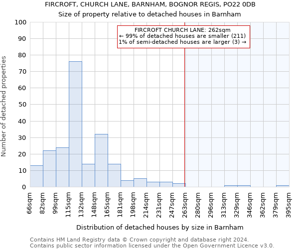 FIRCROFT, CHURCH LANE, BARNHAM, BOGNOR REGIS, PO22 0DB: Size of property relative to detached houses in Barnham