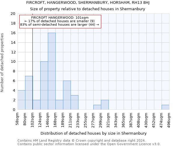 FIRCROFT, HANGERWOOD, SHERMANBURY, HORSHAM, RH13 8HJ: Size of property relative to detached houses in Shermanbury