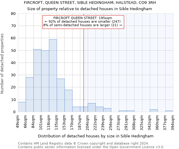 FIRCROFT, QUEEN STREET, SIBLE HEDINGHAM, HALSTEAD, CO9 3RH: Size of property relative to detached houses in Sible Hedingham