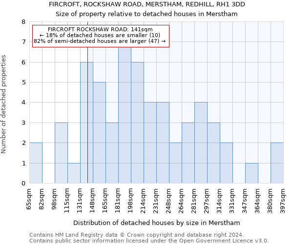 FIRCROFT, ROCKSHAW ROAD, MERSTHAM, REDHILL, RH1 3DD: Size of property relative to detached houses in Merstham