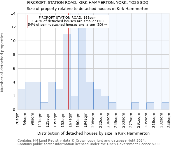 FIRCROFT, STATION ROAD, KIRK HAMMERTON, YORK, YO26 8DQ: Size of property relative to detached houses in Kirk Hammerton