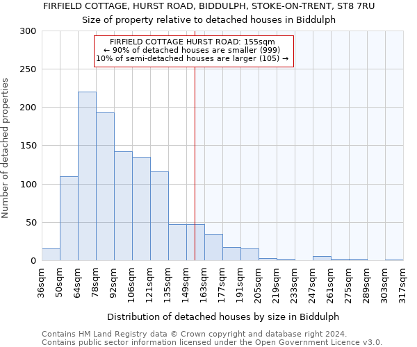 FIRFIELD COTTAGE, HURST ROAD, BIDDULPH, STOKE-ON-TRENT, ST8 7RU: Size of property relative to detached houses in Biddulph